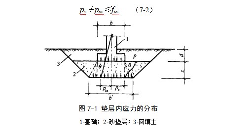 上饶地基处理